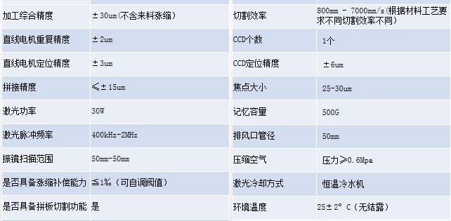 紫外皮秒激光切割機(jī)參數(shù).png