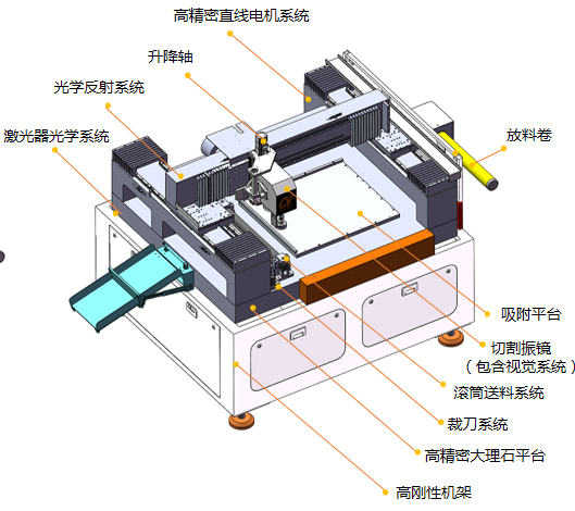 紫外皮秒激光切割機(jī)結(jié)構(gòu)分解.png